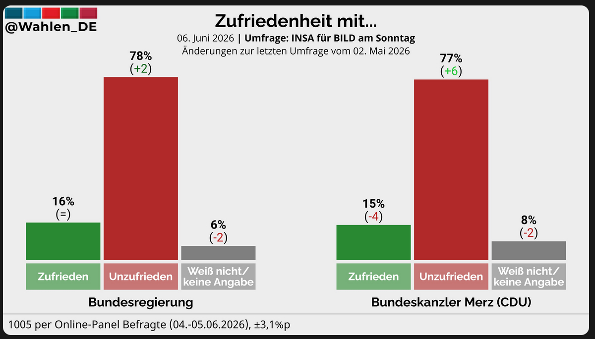 Minderheitsregierung